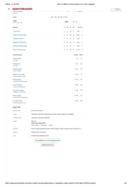 RR vs PBKS 2025 scorecard.